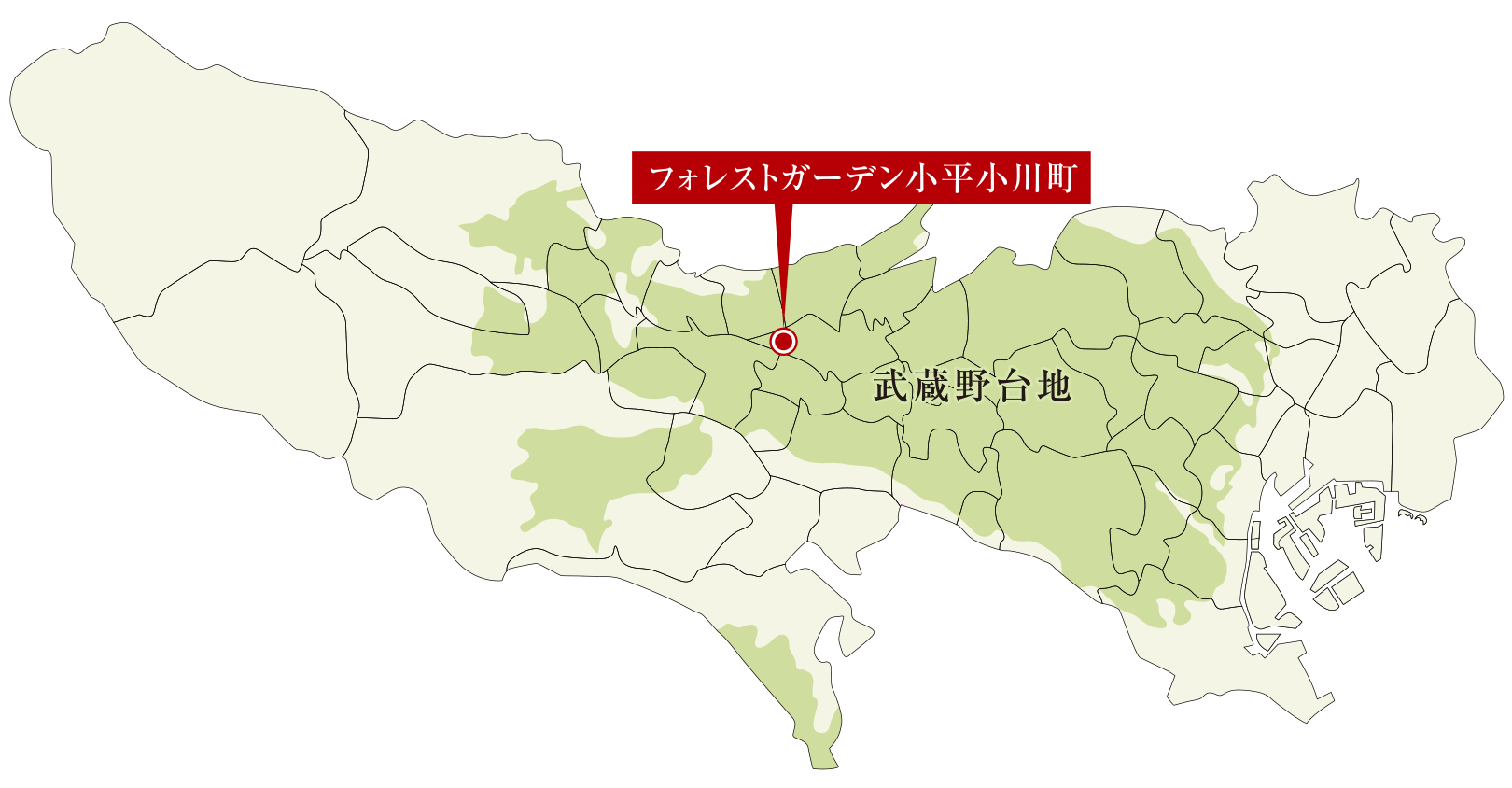 武蔵野台地地盤概念図