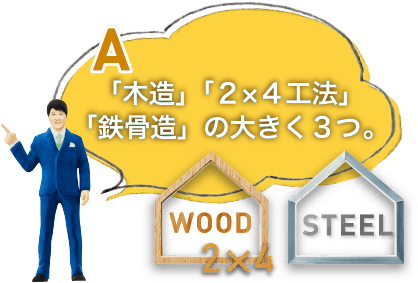 「木造」「2×4工法」「鉄骨造」の大きく3つ。