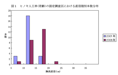 図1