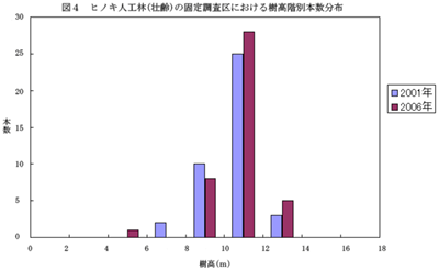 図4