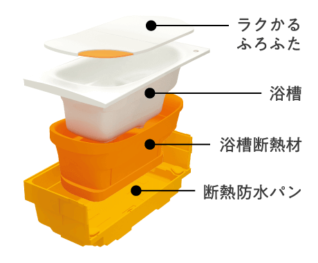 魔法びん浴槽