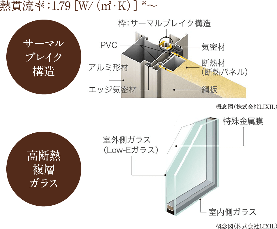 優れた断熱性能