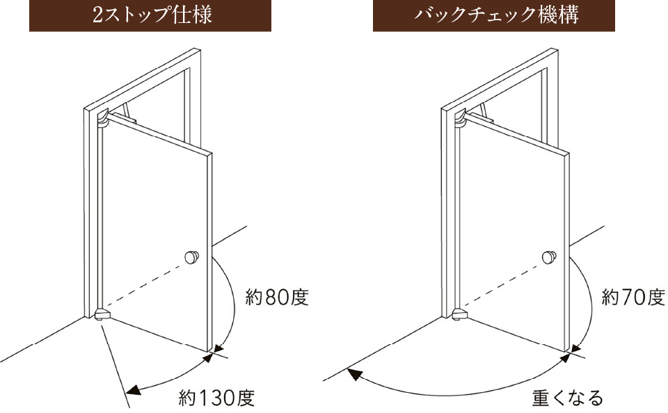 ドアクローザ