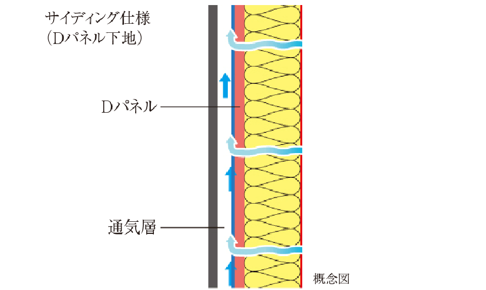 外通気工法