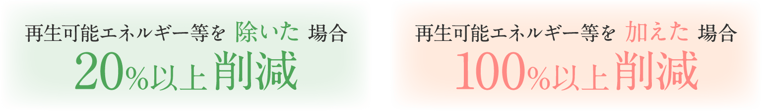 基準一次エネルギー消費量からの削減率（※1）