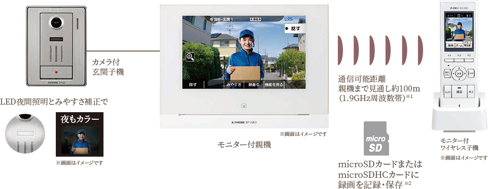 スマートフォン連動テレビドアホン SP-1.2W