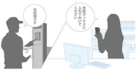 ① 外出先からスマートフォンで来訪者応対