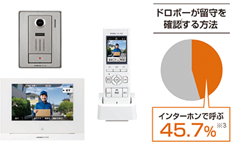 テレビドアホン