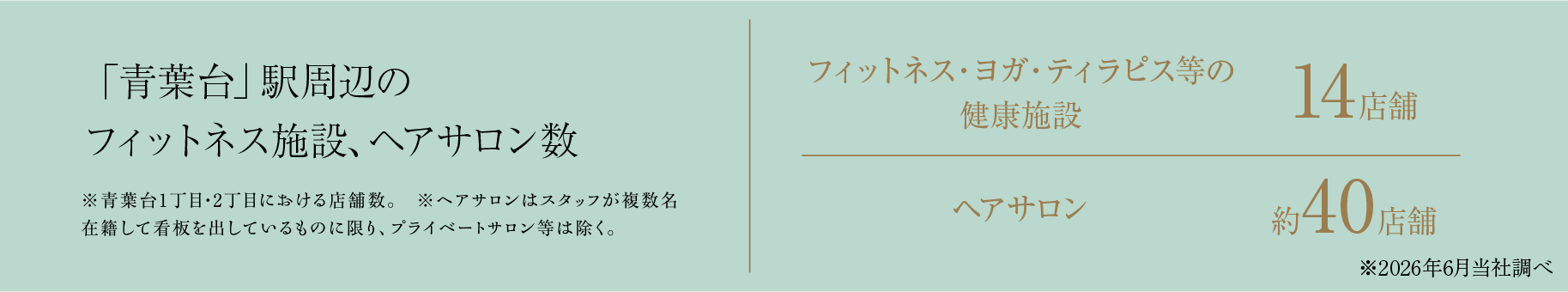 「青葉台」駅周辺のフィットネス、ヘアサロン数