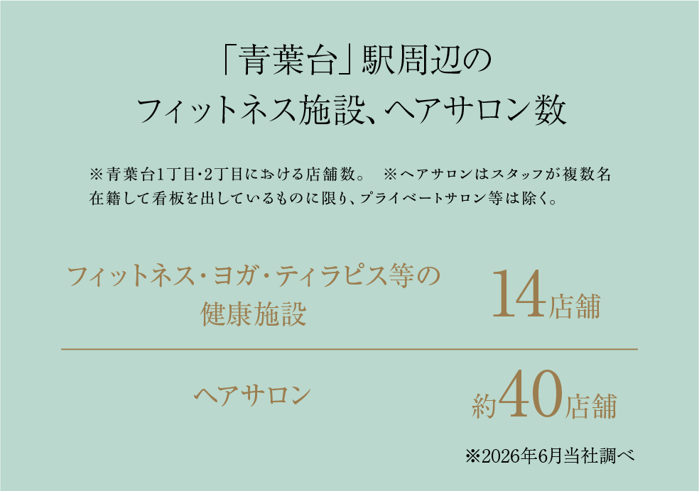 「青葉台」駅周辺のフィットネス、ヘアサロン数