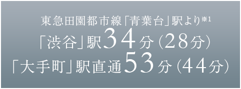「井の頭公園」駅より「新宿」駅25分「渋谷」駅28分