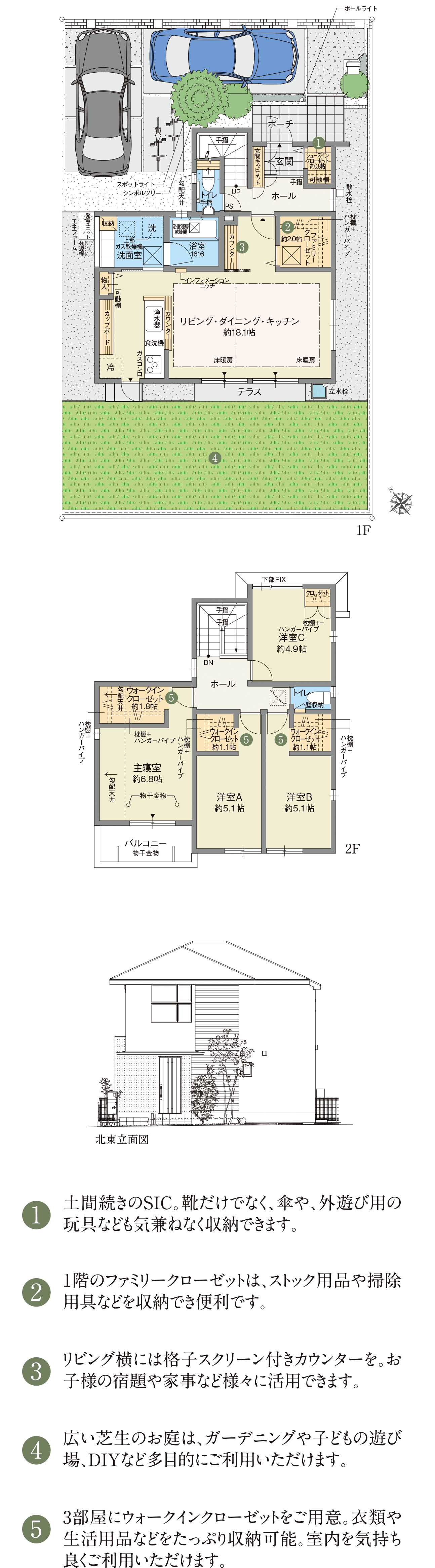 
									1.土間続きのSIC。靴だけでなく、傘や、外遊び用の玩具なども気兼ねなく収納できます。
									2.1階のファミリークローゼットは、ストック用品や掃除用具などを収納でき便利です。
									3.リビング横には格子スクリーン付きカウンターを。お子様の宿題や家事など様々に活用できます。
									4.広い芝生のお庭は、ガーデニングや子どもの遊び場、DIYなど多目的にご利用いただけます。
									5.3部屋にウォークインクローゼットをご用意。衣類や生活用品などをたっぷり収納可能。室内を気持ち良くご利用いただけます。
								