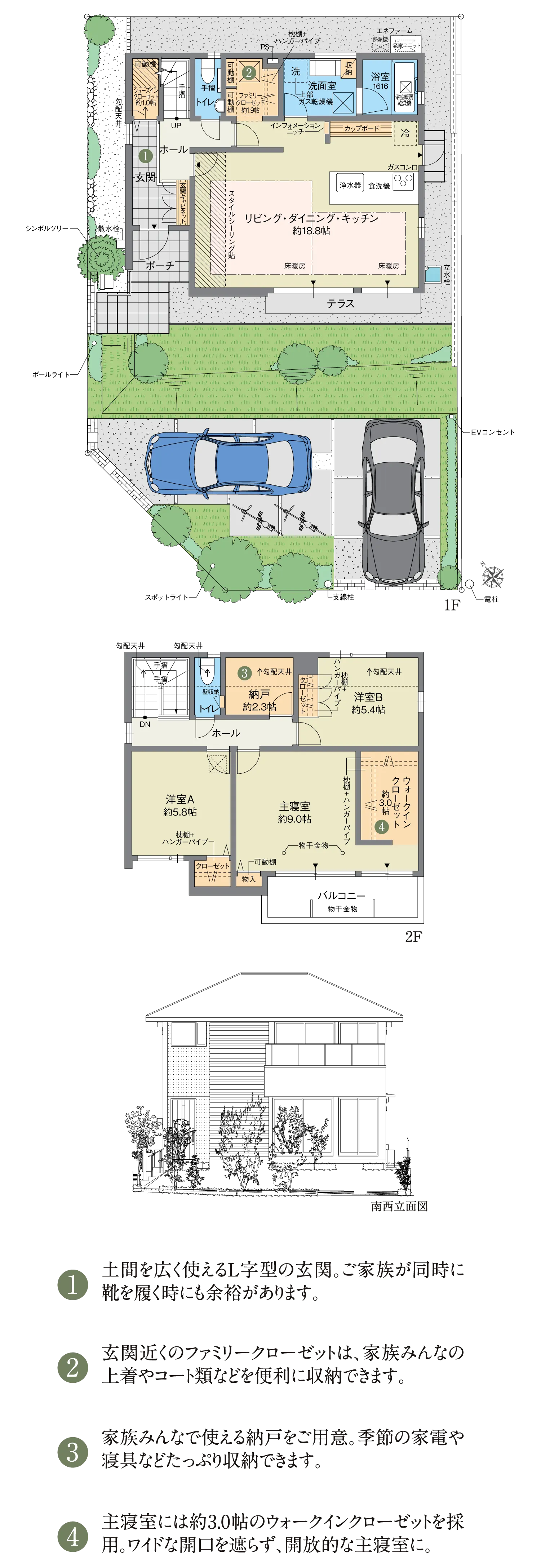 
									1.土間を広く使えるL字型の玄関。ご家族が同時に靴を履く時にも余裕があります。
									2.玄関近くのファミリークローゼットは、家族みんなの上着やコート類などを便利に収納できます。
									3.家族みんなで使える納戸をご用意。季節の家電や寝具などたっぷり収納できます。
									4.主寝室には約3.0帖のウォークインクローゼットを採用。ワイドな開口を遮らず、開放的な主寝室に。
								