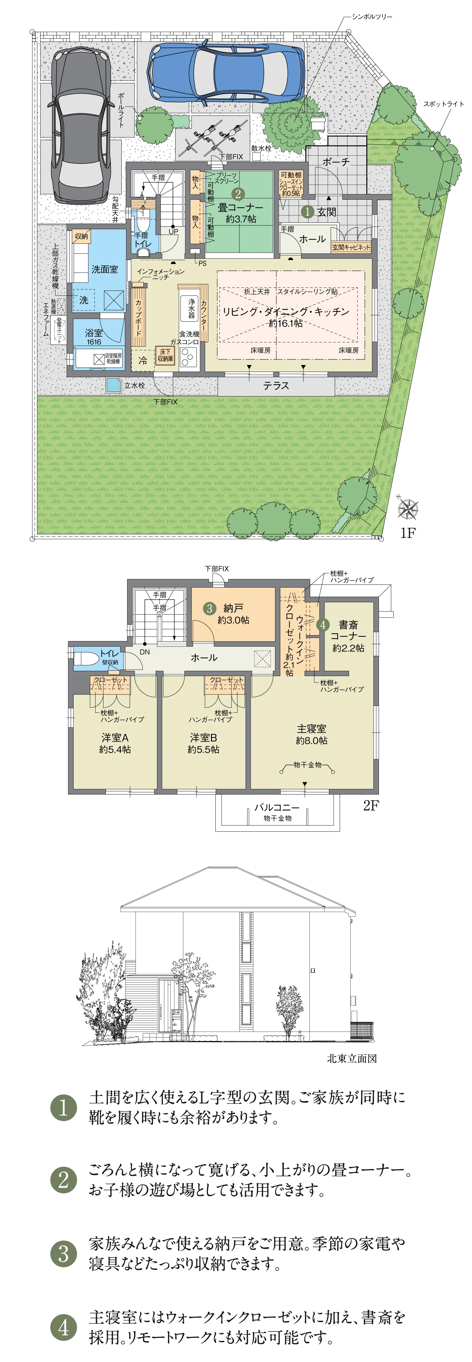 
									1.土間を広く使えるL字型の玄関。ご家族が同時に靴を履く時にも余裕があります。
									2.ごろんと横になって寛げる、小上がりの畳コーナー。お子様の遊び場としても活用できます。
									3.家族みんなで使える納戸をご用意。季節の家電や寝具などたっぷり収納できます。
									4.主寝室にはウォークインクローゼットに加え、書斎を採用。リモートワークにも対応可能です。
								