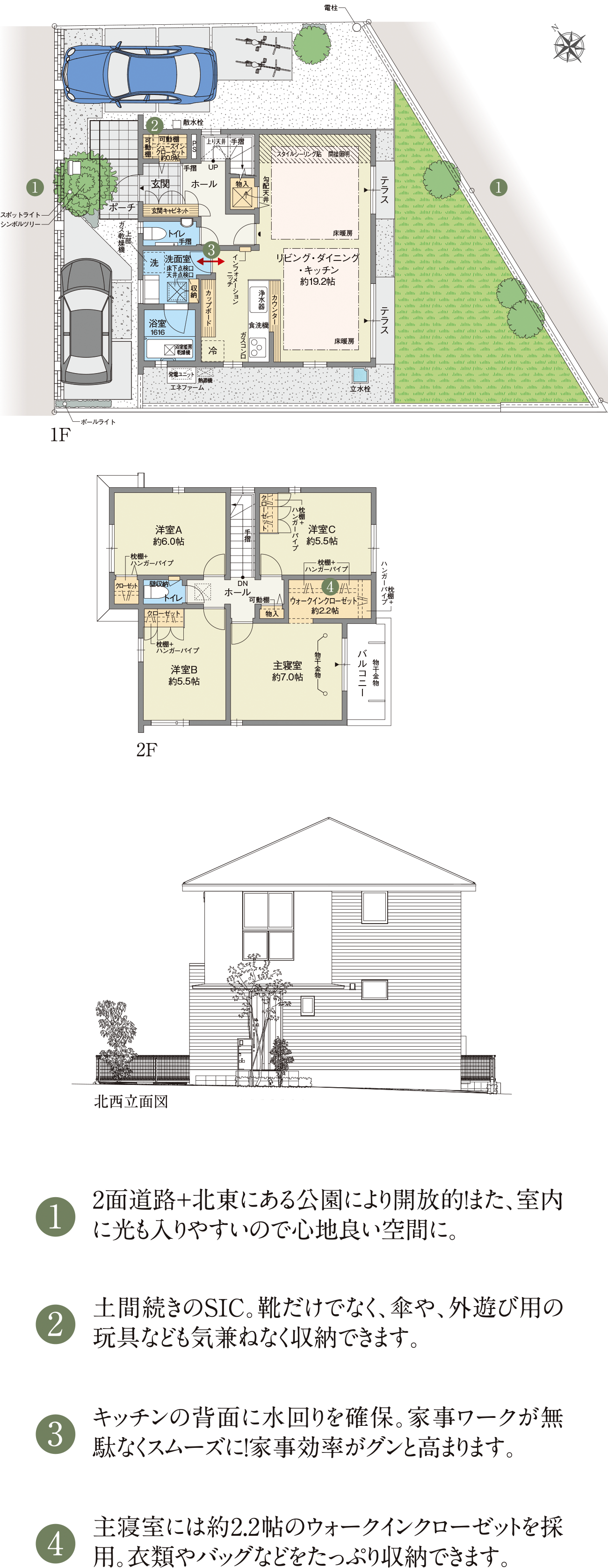 
									1.2面道路+北東にある公園により開放的！また、室内に光も入りやすいので心地良い空間に。
									2.土間続きのSIC。靴だけでなく、傘や、外遊び用の玩具なども気兼ねなく収納できます。
									3.キッチンの背面に水回りを確保。家事ワークが無駄なくスムーズに！家事効率がグンと高まります。
									4.主寝室には約2.2帖のウォークインクローゼットを採用。衣類やバッグなどをたっぷり収納できます。
								