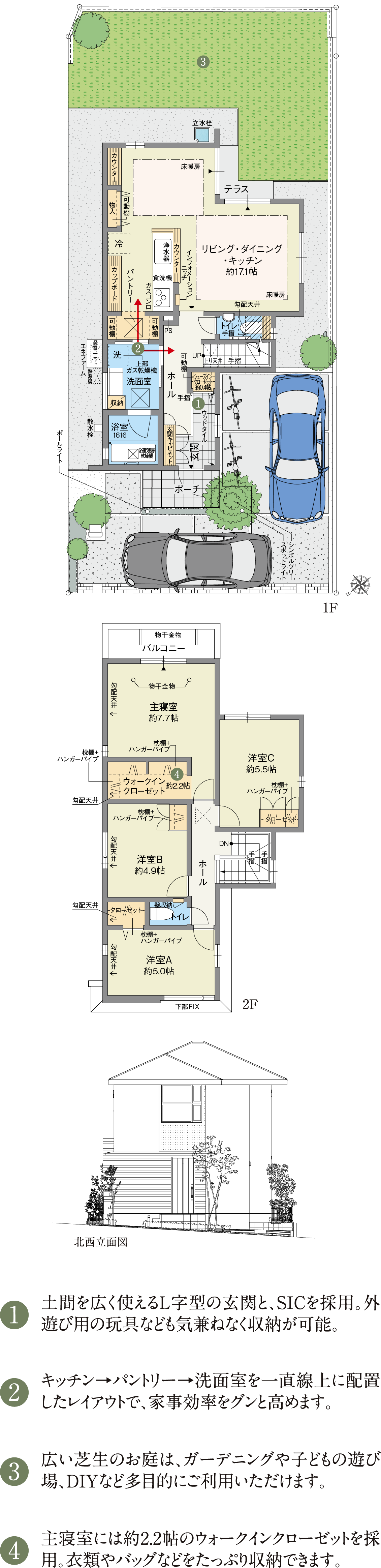 
									1.土間を広く使えるL字型の玄関。ご家族が同時に靴を履く時にも余裕があります。
									2.リビング横には壁収納を挟んでマルチスペースを。お子様の宿題や家事など様々に活用できます。
									3.家族みんなで使える納戸をご用意。季節の家電や寝具などたっぷり収納できます。
									4.主寝室には約3.2帖のウォークインクローゼットを採用。衣類やバッグなどをたっぷり収納できます。
								