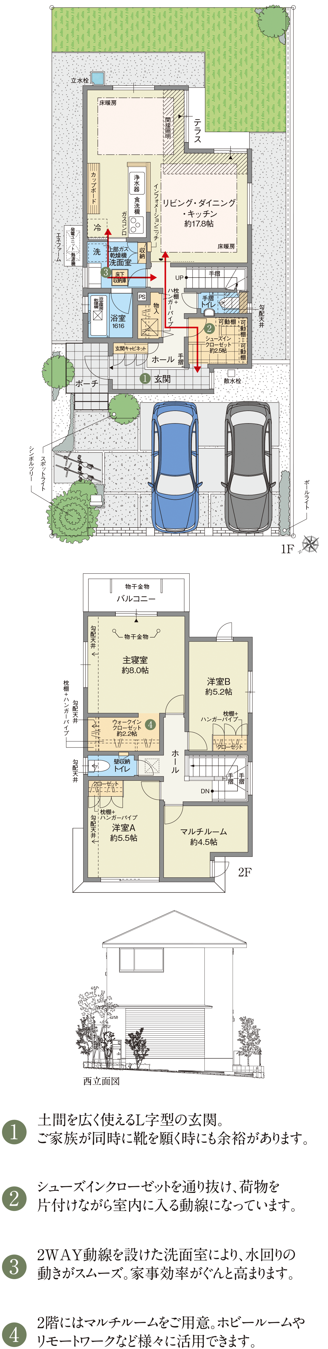 1.土間を広く使えるL字型の玄関。ご家族が同時に靴を願く時にも余裕があります。
2.シューズインクローゼットを通り抜け、荷物を片付けながら室内に入る動線になっています。
3.2WAY動線を設けた洗面室により、水回りの動きがスムーズ。家事効率がぐんと高まります。
4.2階にはマルチルームをご用意。ホビールームやリモートワークなど様々に活用できます。