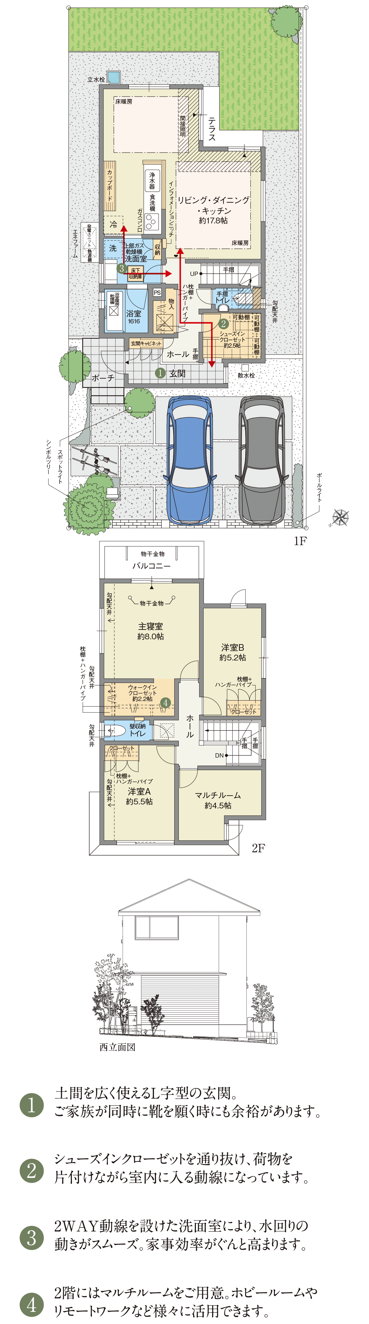 1.土間を広く使えるL字型の玄関。ご家族が同時に靴を履く時にも余裕があります。
2.2WAY動線の洗面室には、勝手口を設け、水回りの動きがスムーズに。家事効率がぐんと高まります。
3.2階にはマルチルームをご用意。ホビールームやリモートワークなど様々に活用できます。
4.主寝室には約3.0帖のウォークインクローゼットを採用。衣類やバッグなどをたっぷり収納できます。
