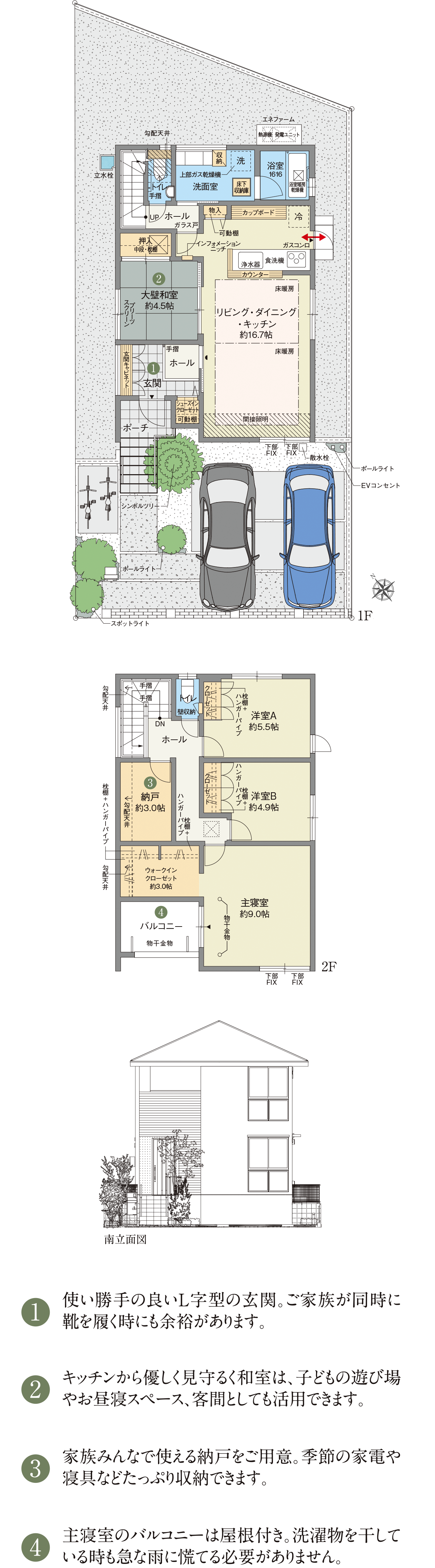 
									1.使い勝手の良いL字型の玄関。ご家族が同時に靴を履く時にも余裕があります。
									2.キッチンから優しく見守るく和室は、子どもの遊び場やお昼寝スペース、客間としても活用できます。
									3.家族みんなで使える納戸をご用意。季節の家電や寝具などたっぷり収納できます。
									4.主寝室のバルコニーは屋根付き。洗濯物を干している時も急な雨に慌てる必要がありません。
								
