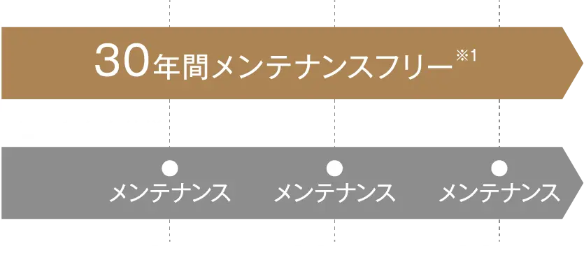 マルチバランス構法のイメージ図