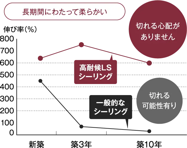 ※イメージ図