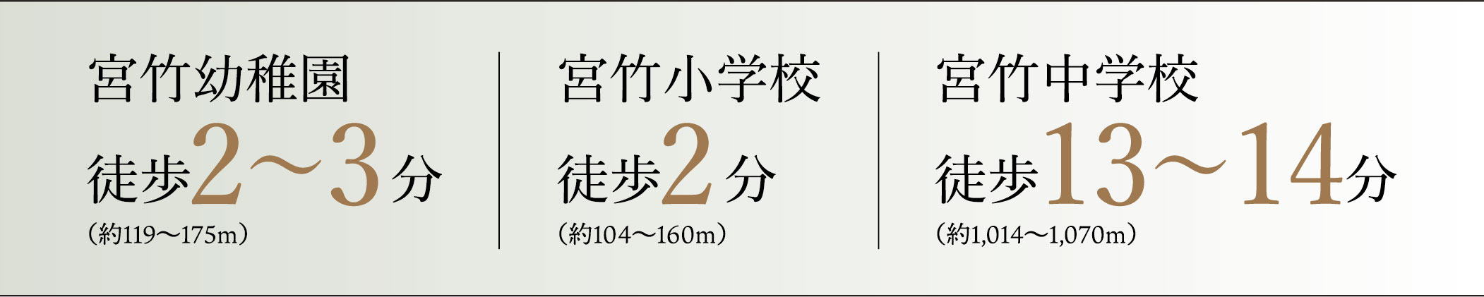 分数