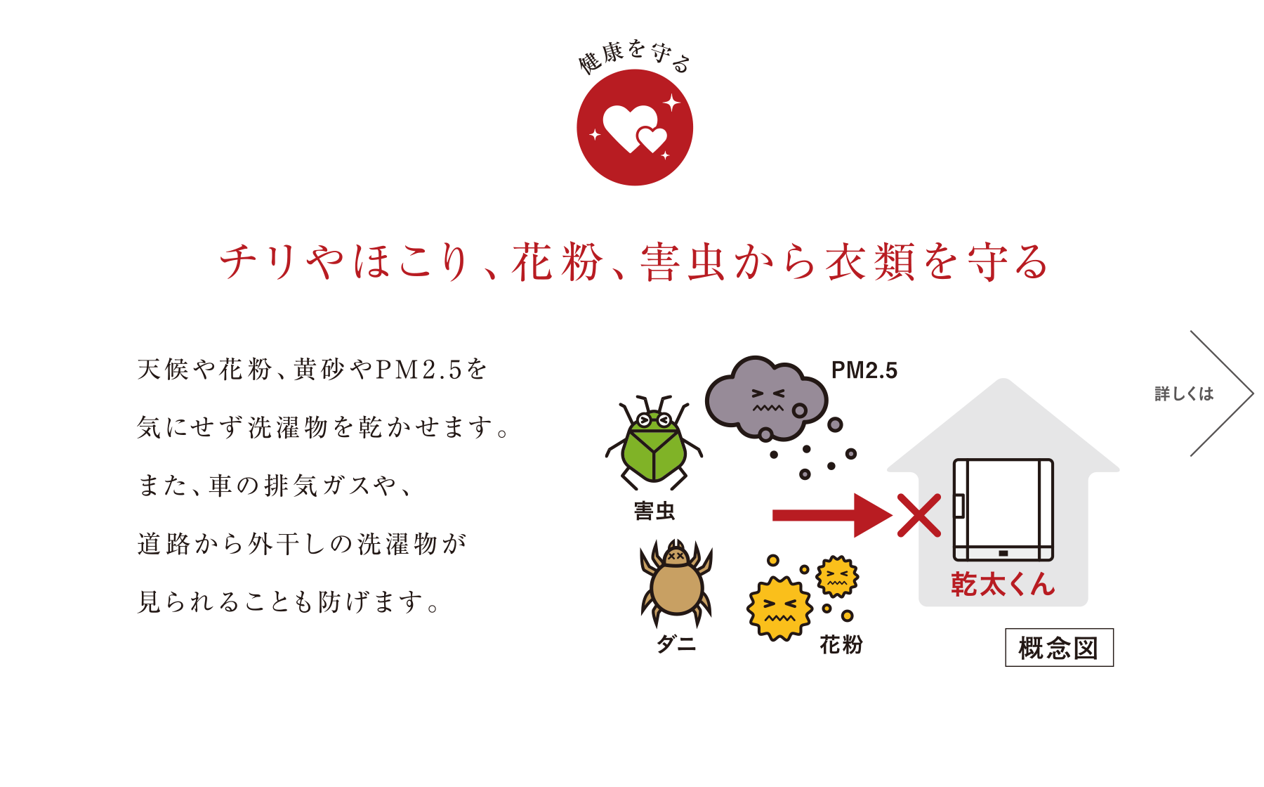 チリやほこり、花粉、害虫から衣類を守る