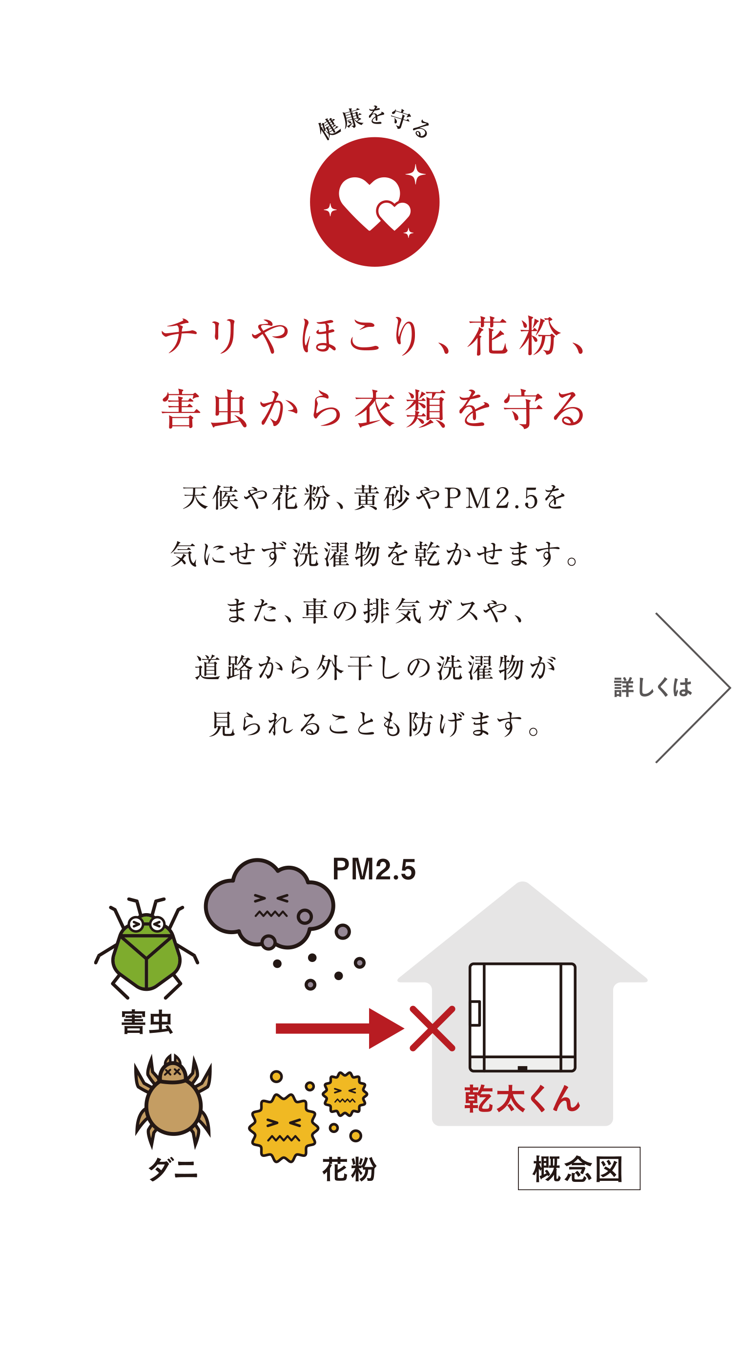 チリやほこり、花粉、害虫から衣類を守る