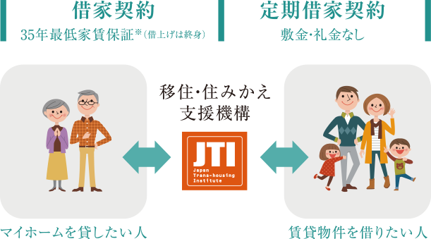 スムストック査定方法と一般的な査定方法の査定価格推移の比較グラフ