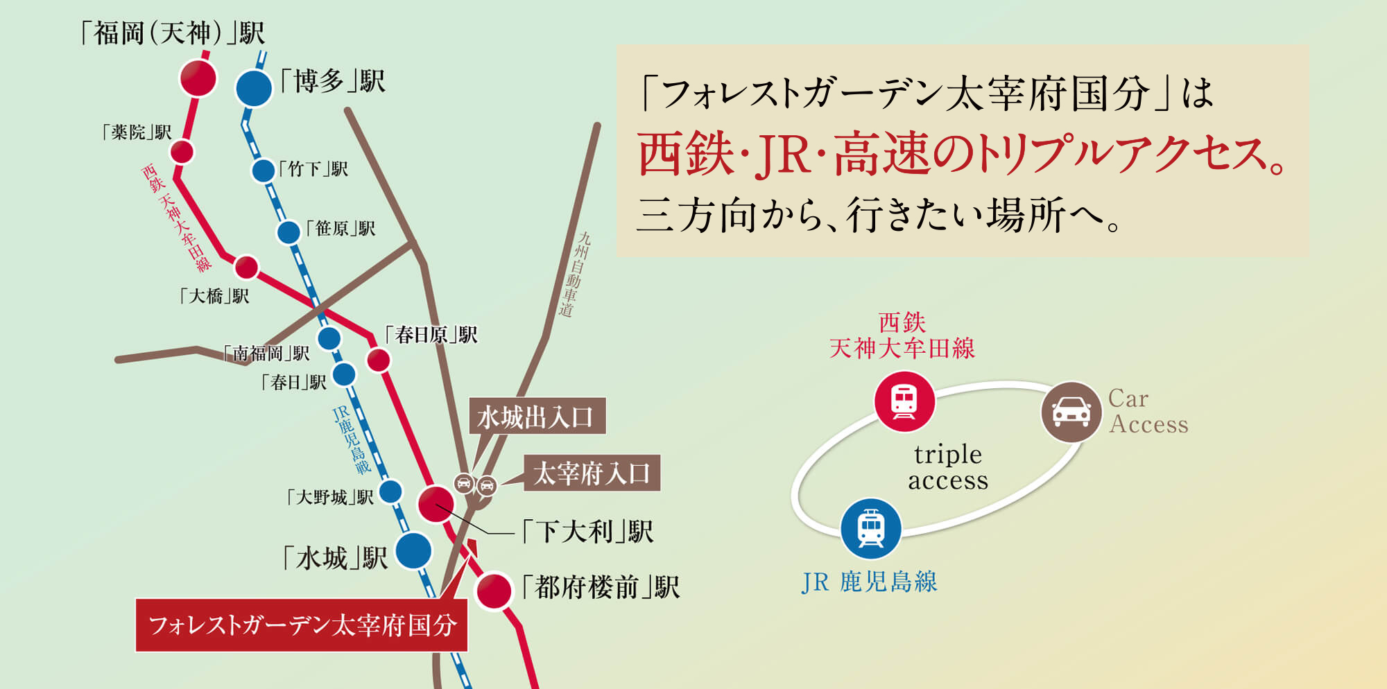 「フォレストガーデン太宰府国分」は西鉄・JR・高速のトリプルアクセス。三方向から、行きたい場所へ。
