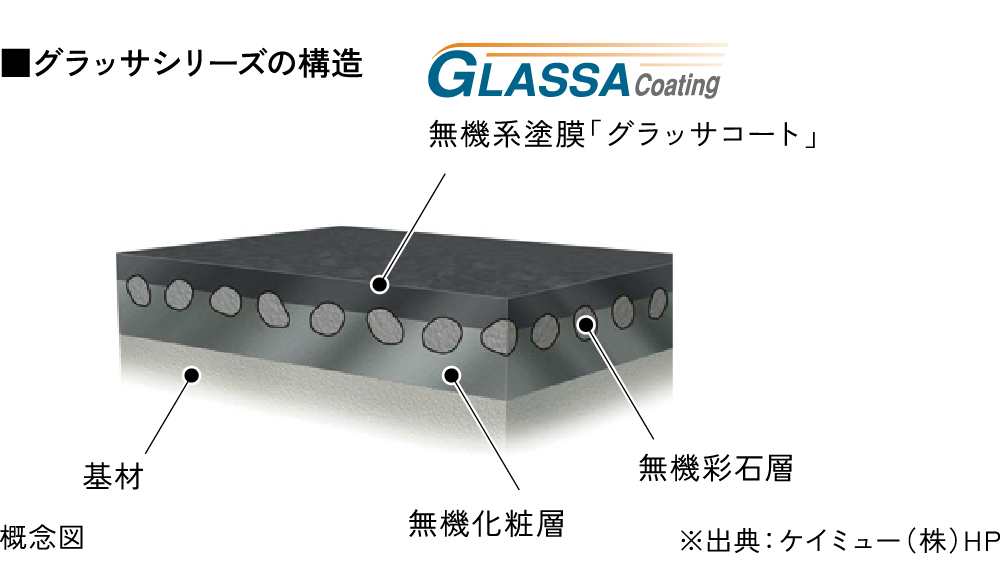 無機系塗膜「グラッサコート」