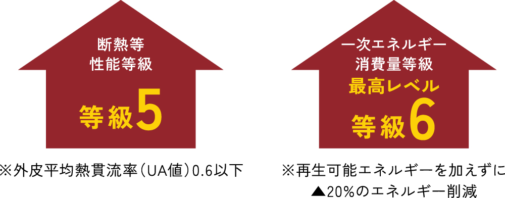 快適・省エネ