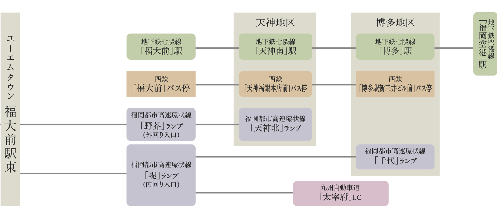 アクセス図image