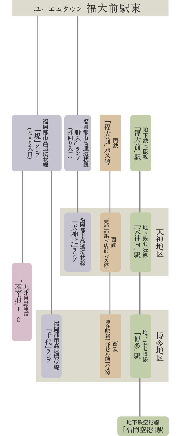 アクセス図image