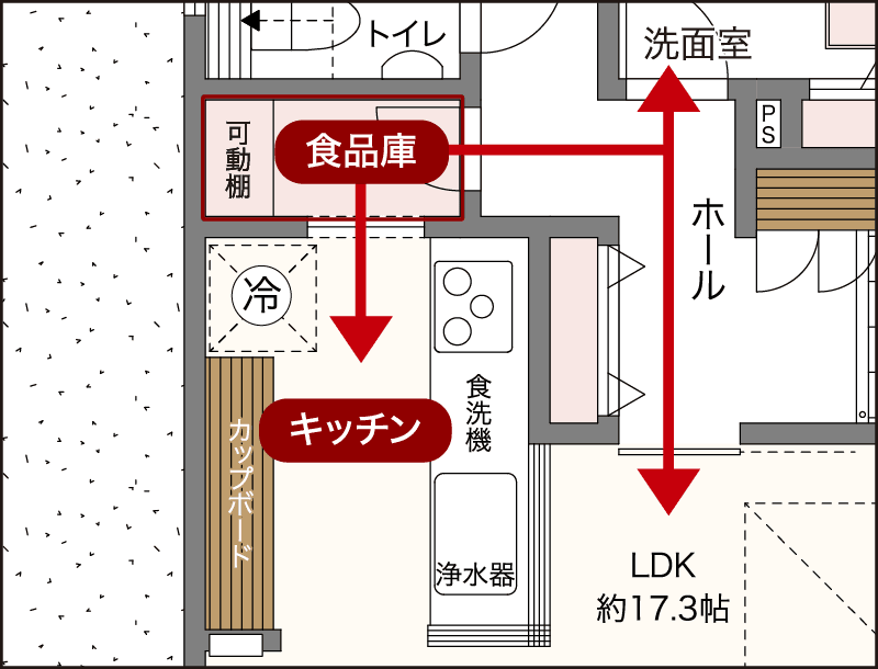 家事動線の図面