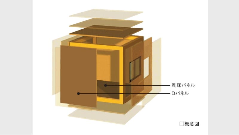 住友林業品質の画像