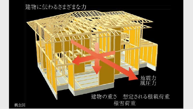 住友林業品質の画像