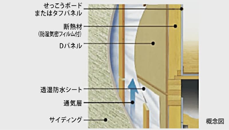 住友林業品質の画像