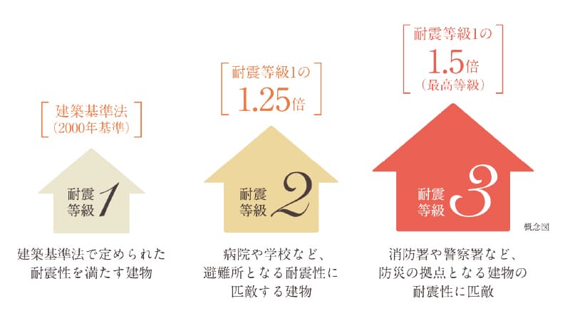 住友林業品質の画像