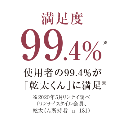 満足度99.4％