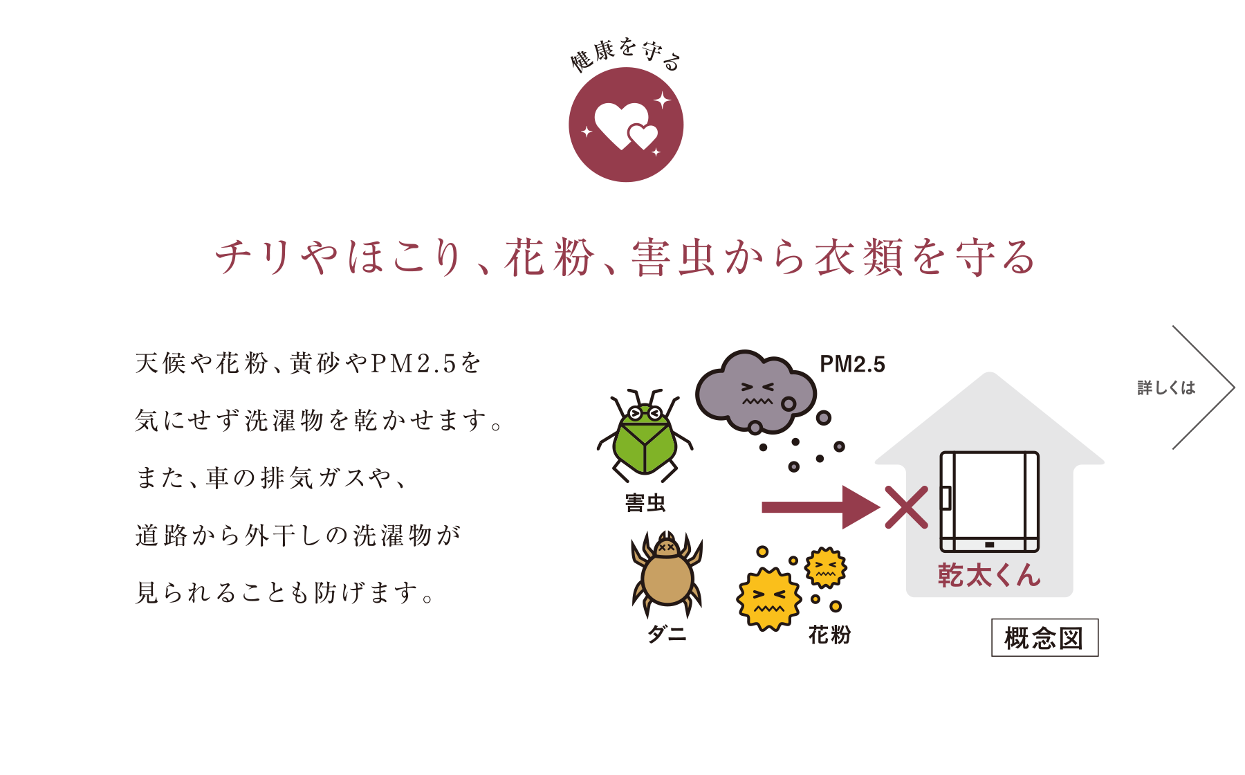 チリやほこり、花粉、害虫から衣類を守る