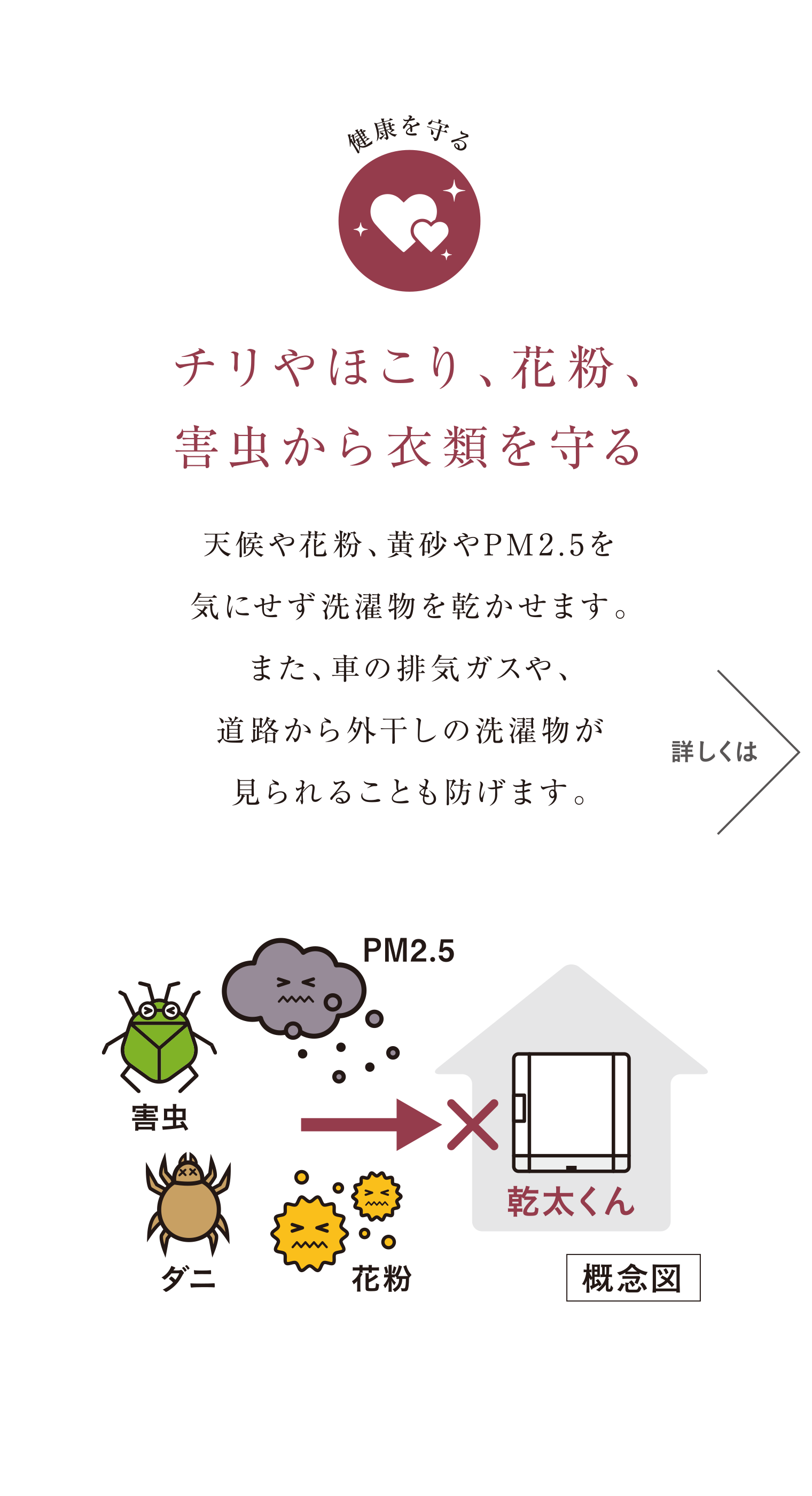 チリやほこり、花粉、害虫から衣類を守る