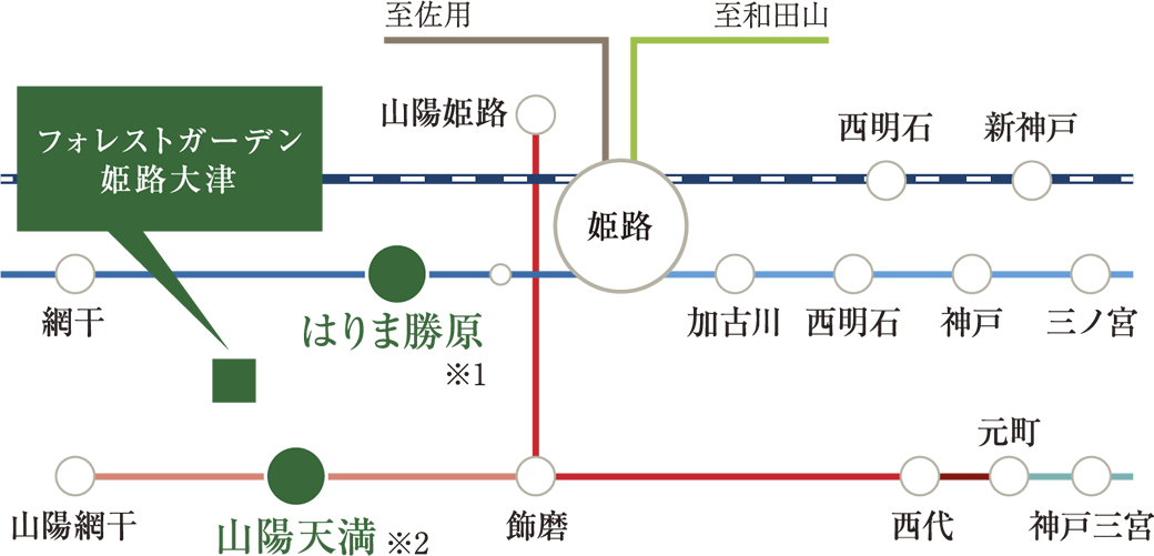 路線図