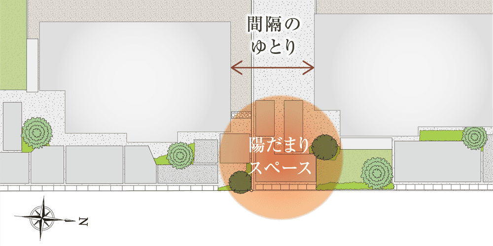 採光とプライバシーを考慮した配棟計画。