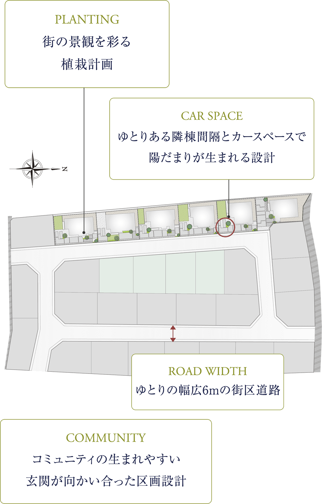 街区設計