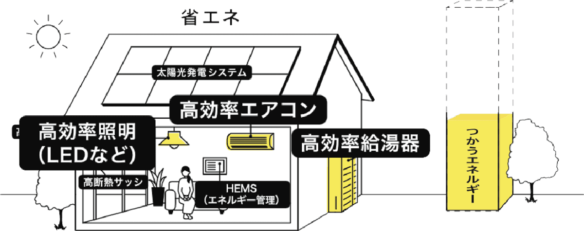 家でつかうエネルギー2