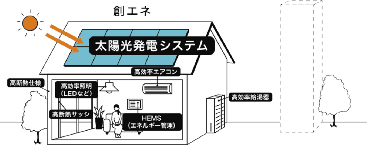 家でつかうエネルギー3