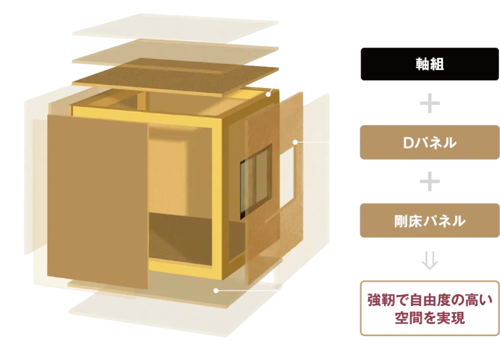 イメージ図