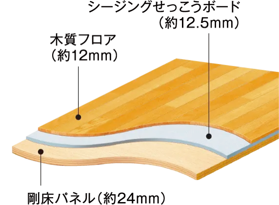 イメージ図