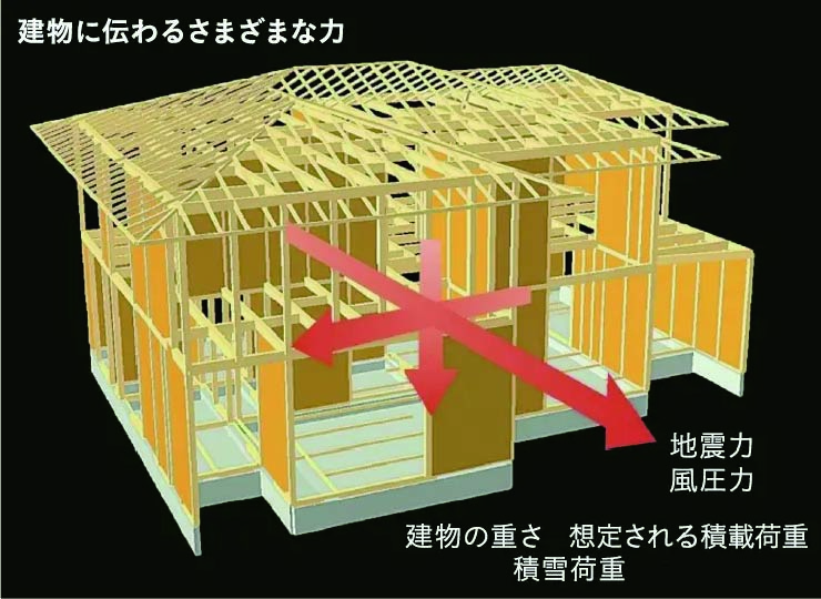 イメージ図